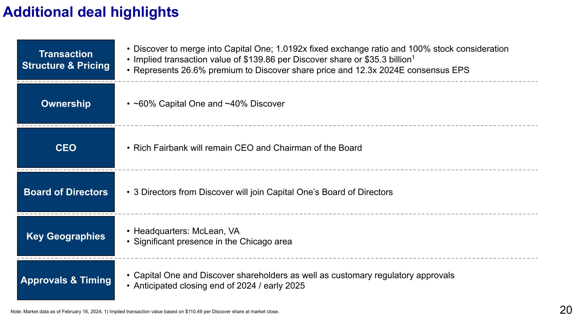 Capital One’s acquisition of Discover slide image #20