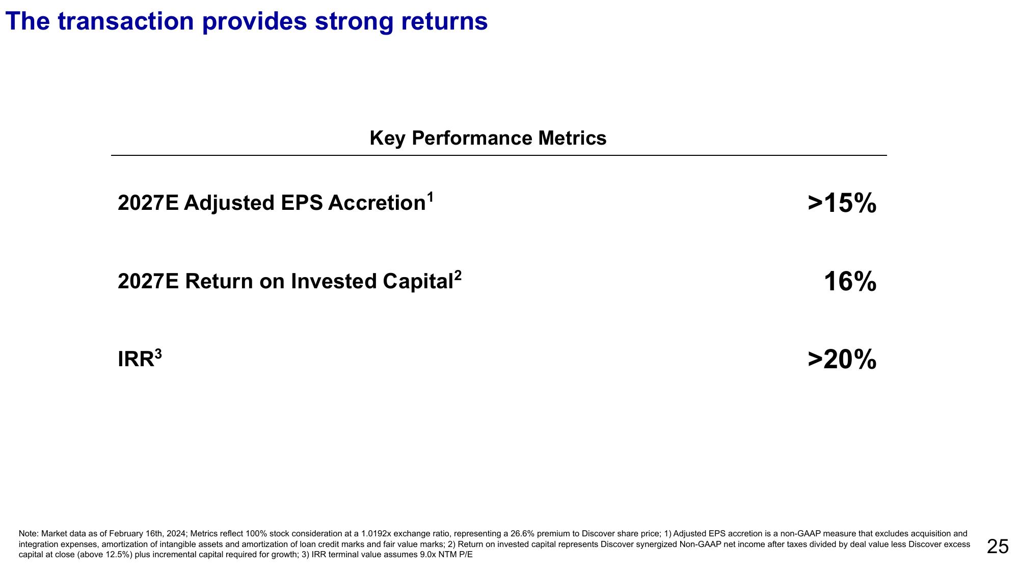 Capital One’s acquisition of Discover slide image #25