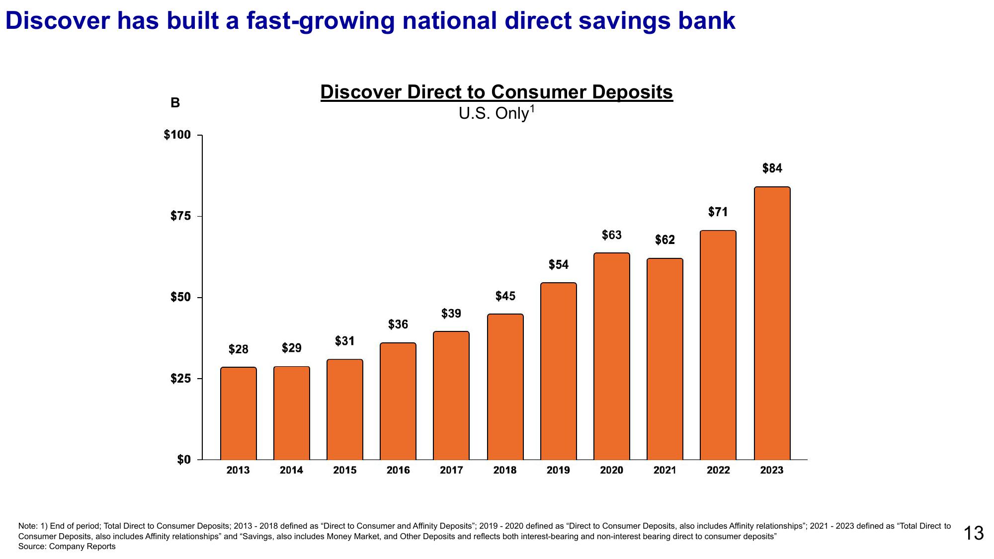 Capital One’s acquisition of Discover slide image #13