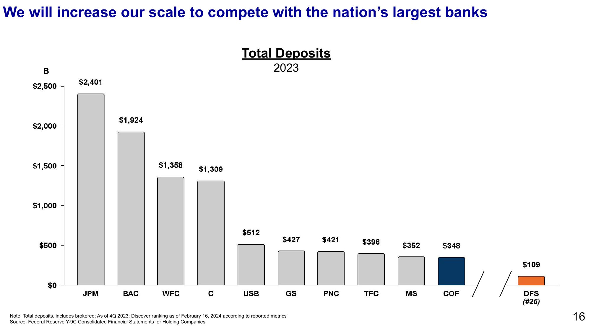 Capital One’s acquisition of Discover slide image #16