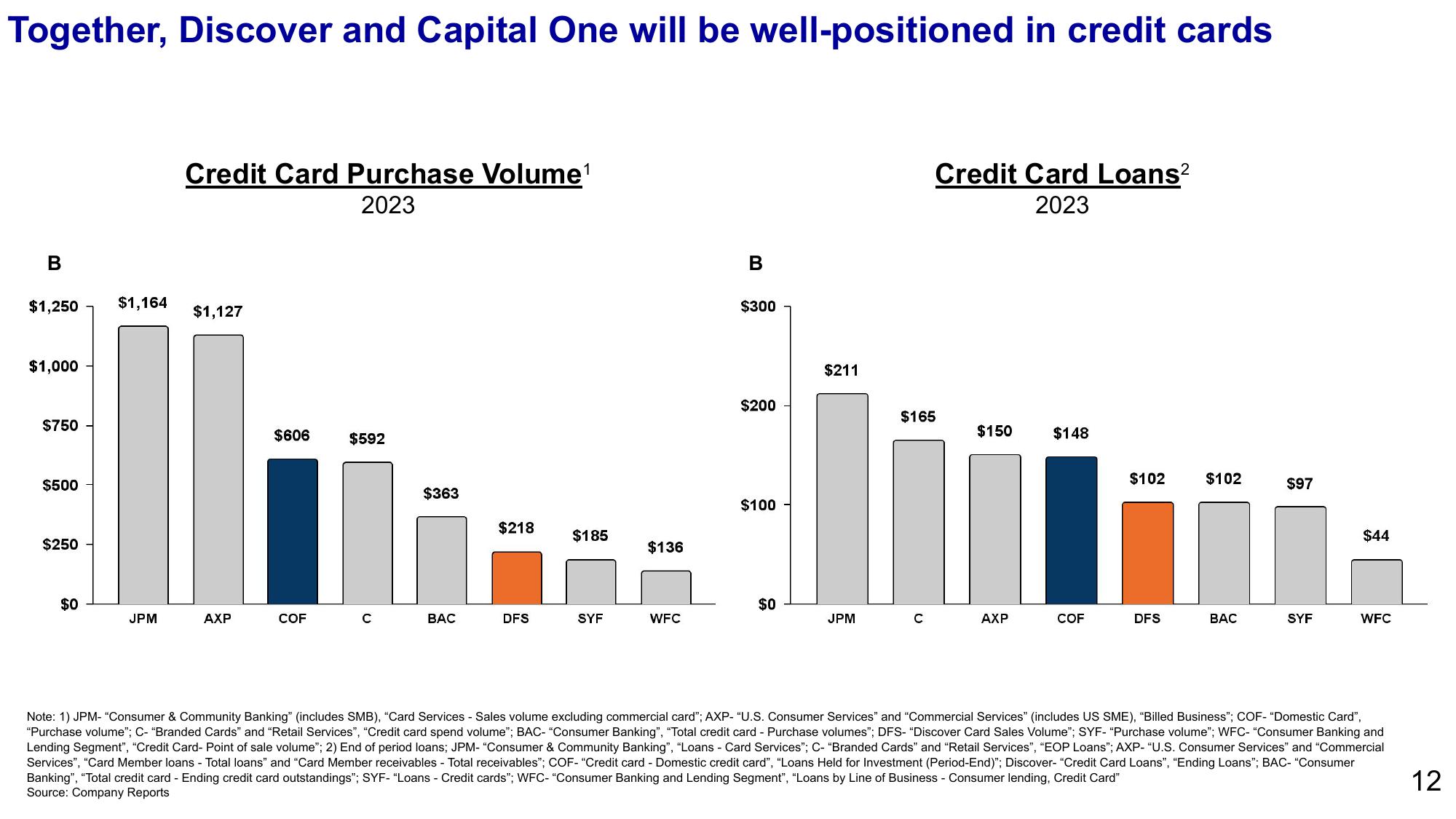 Capital One’s acquisition of Discover slide image #12