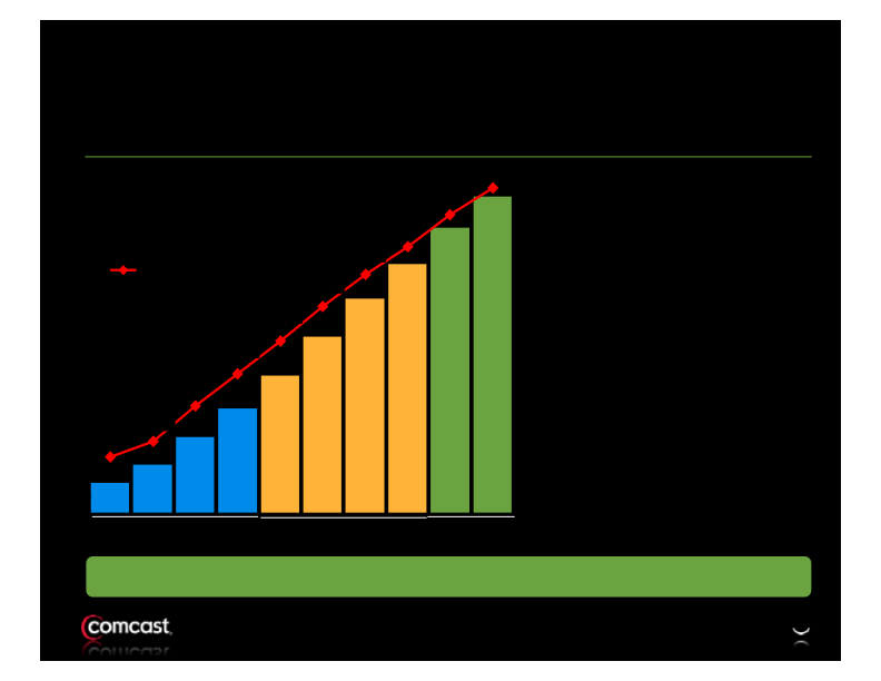 Comcast 2nd Quarter Results slide image #13