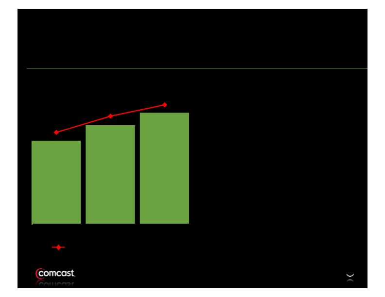 Comcast 2nd Quarter Results slide image #12