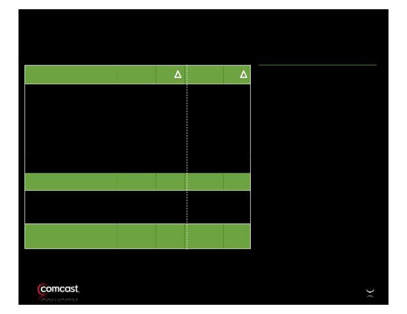 Comcast 2nd Quarter Results slide image #6