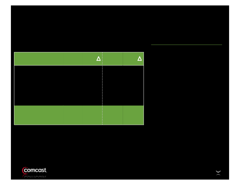 Comcast 2nd Quarter Results slide image #7