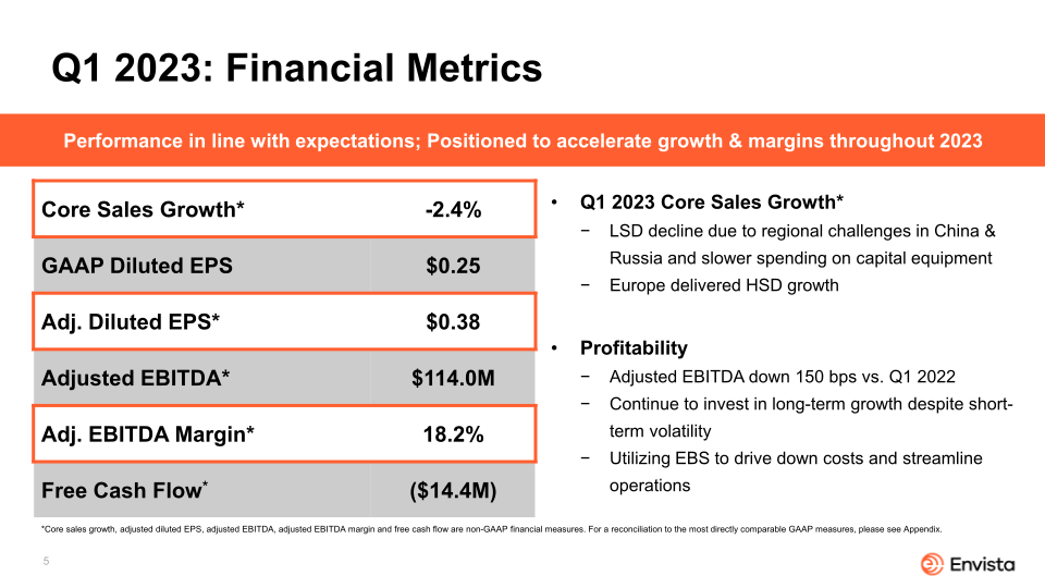 Envista First Quarter 2023 Earnings Presentation slide image