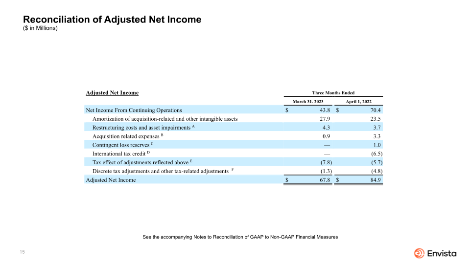 Envista First Quarter 2023 Earnings Presentation slide image #16