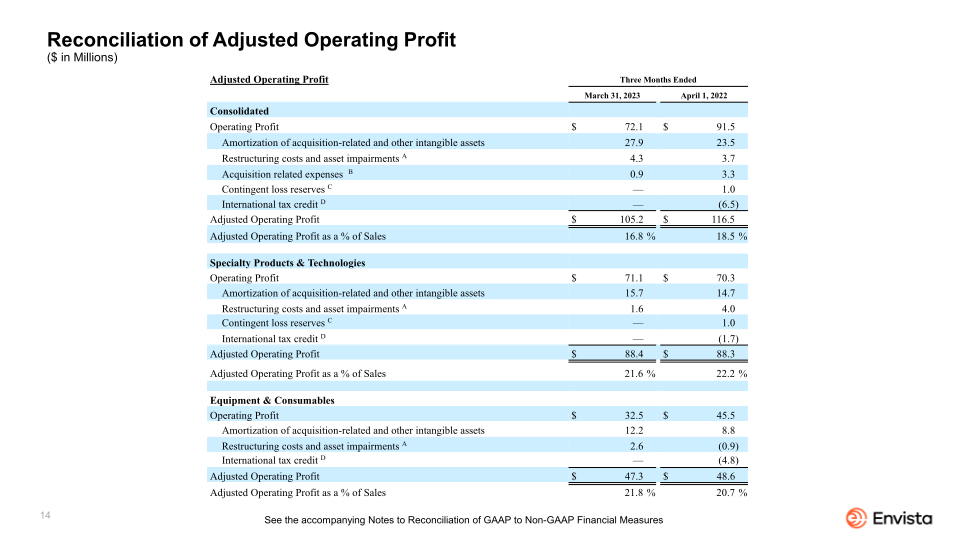 Envista First Quarter 2023 Earnings Presentation slide image #15