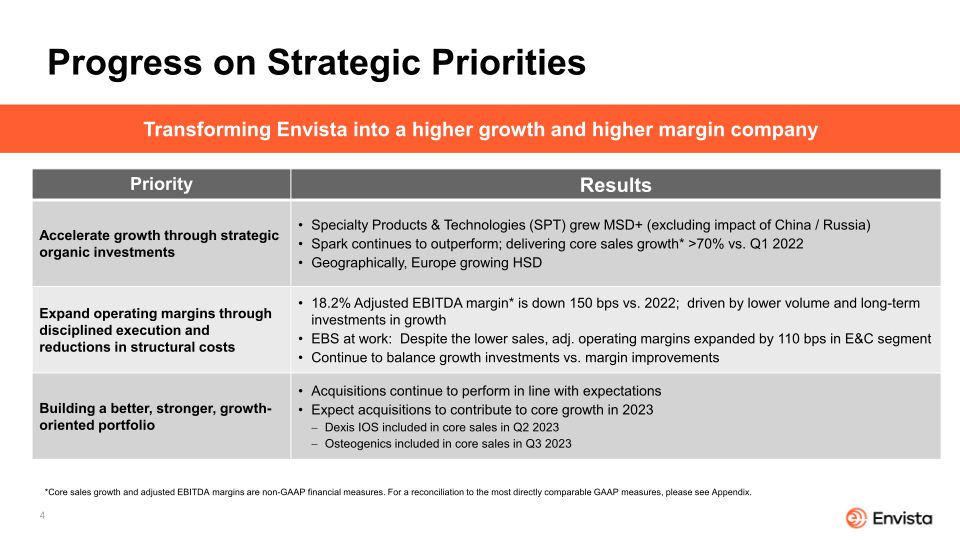 Envista First Quarter 2023 Earnings Presentation slide image