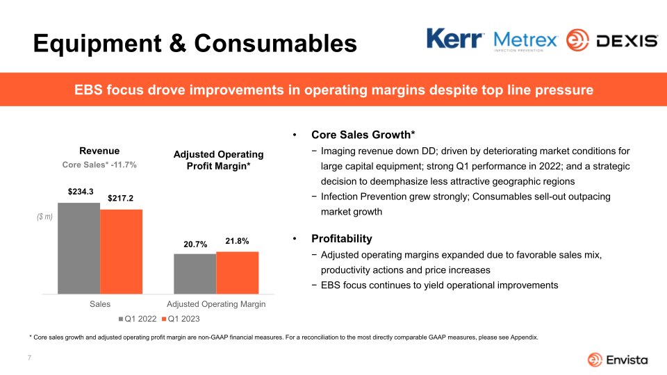 Envista First Quarter 2023 Earnings Presentation slide image #8