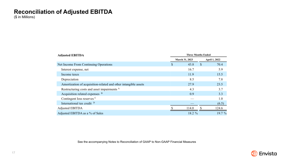 Envista First Quarter 2023 Earnings Presentation slide image