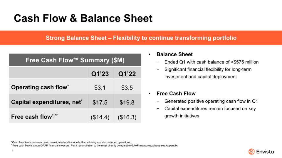 Envista First Quarter 2023 Earnings Presentation slide image #9