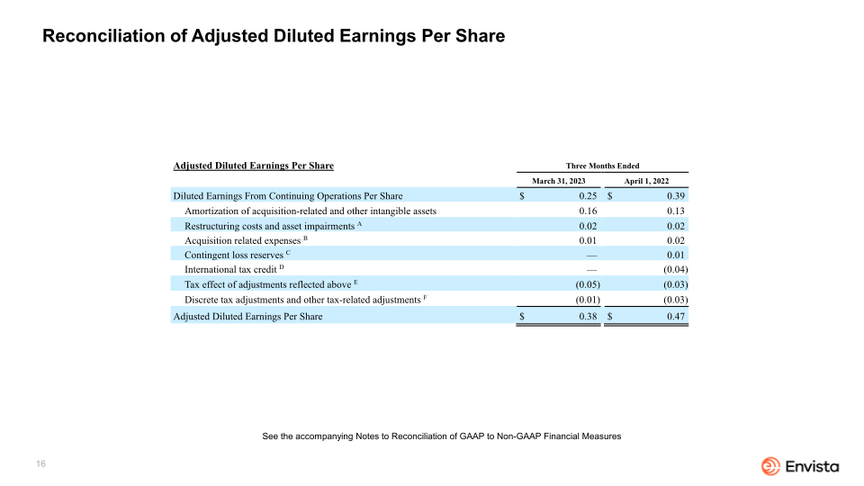 Envista First Quarter 2023 Earnings Presentation slide image #17