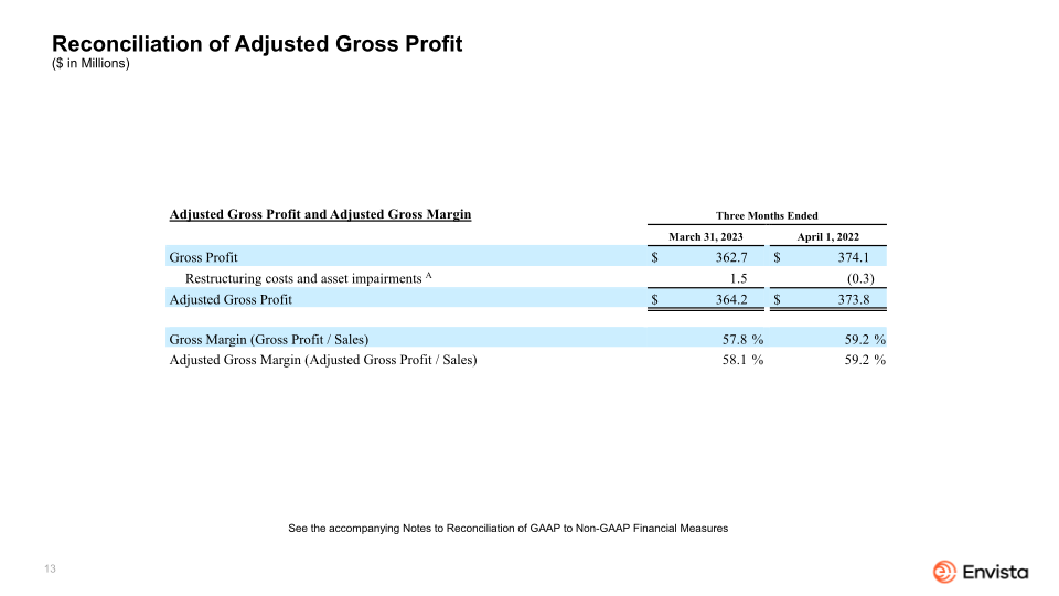 Envista First Quarter 2023 Earnings Presentation slide image