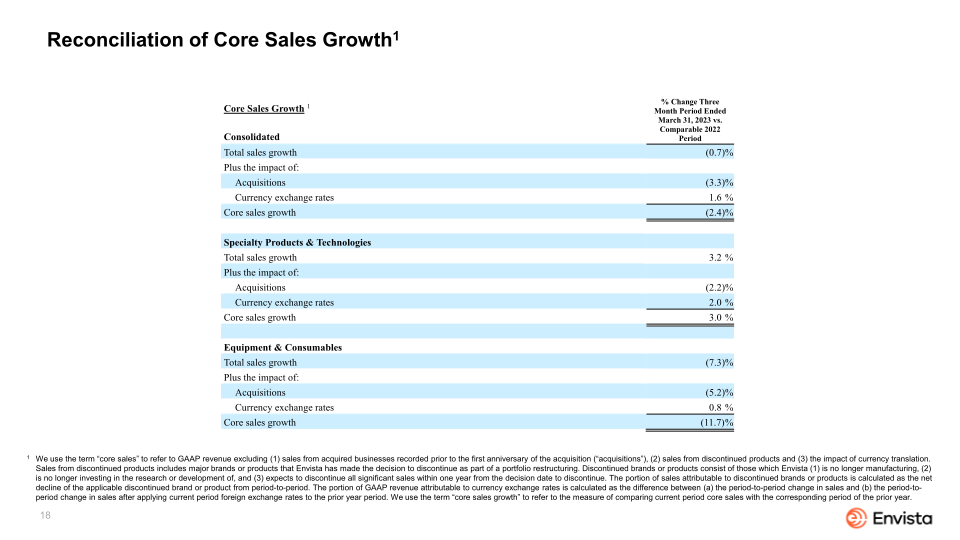 Envista First Quarter 2023 Earnings Presentation slide image #19