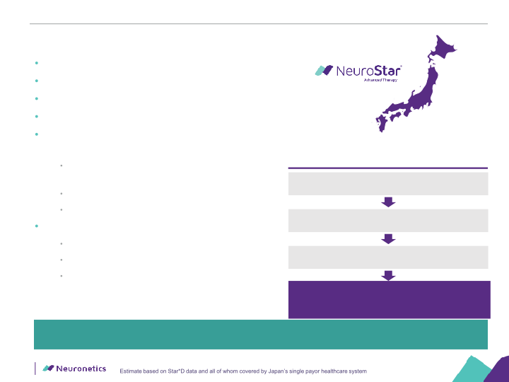 Neuronetics Inc Company Presentation slide image