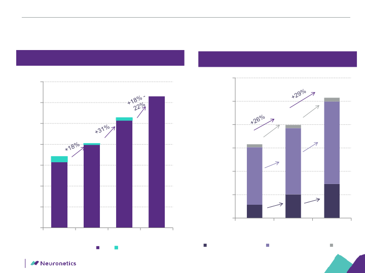 Neuronetics Inc Company Presentation slide image #27