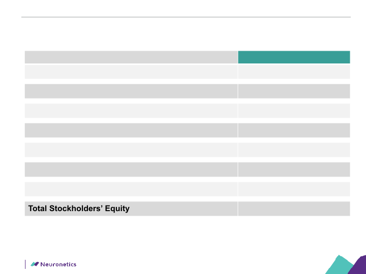 Neuronetics Inc Company Presentation slide image #32
