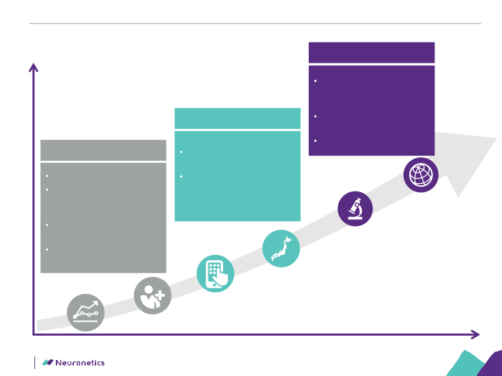 Neuronetics Inc Company Presentation slide image #19