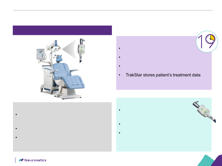 Neuronetics Inc Company Presentation slide image #13