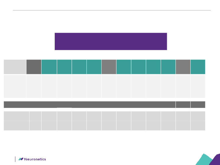 Neuronetics Inc Company Presentation slide image #29