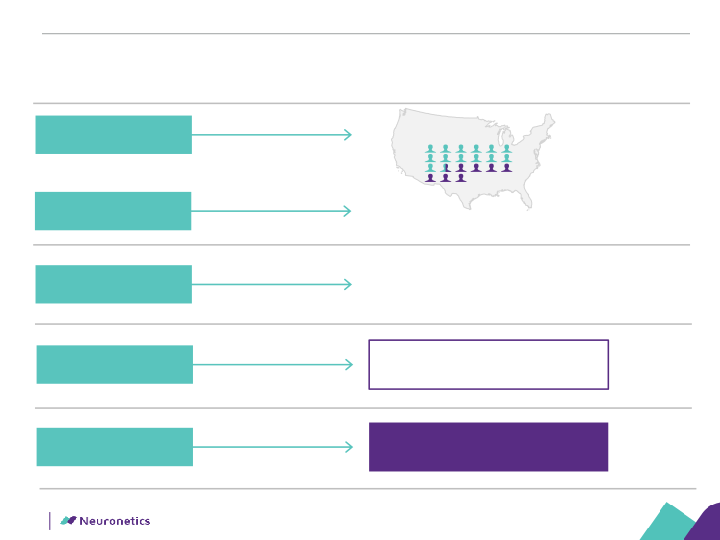 Neuronetics Inc Company Presentation slide image