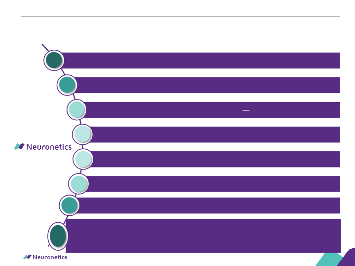 Neuronetics Inc Company Presentation slide image #6