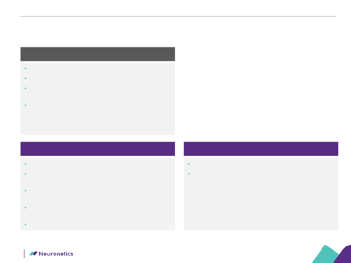 Neuronetics Inc Company Presentation slide image