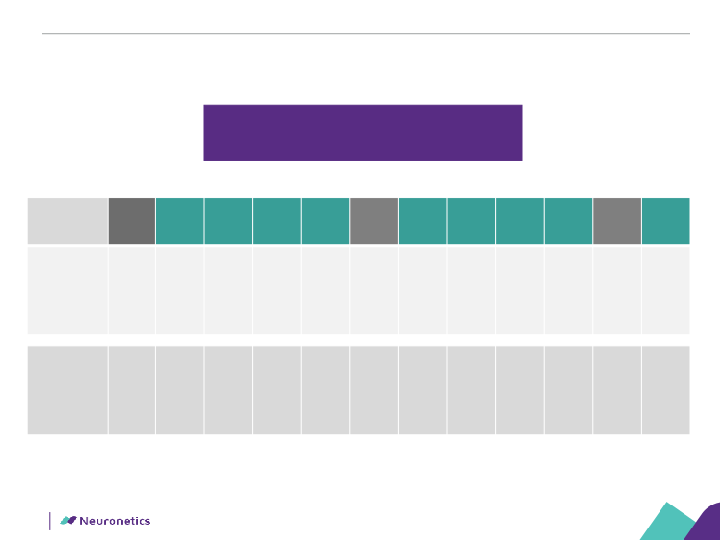 Neuronetics Inc Company Presentation slide image #30
