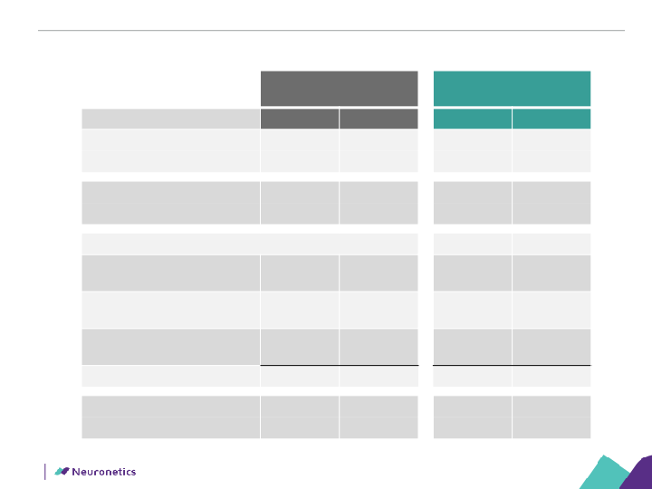 Neuronetics Inc Company Presentation slide image #31