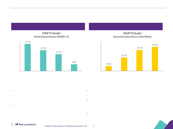 Neuronetics Inc Company Presentation slide image #9