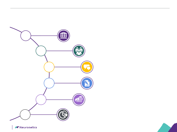 Neuronetics Inc Company Presentation slide image