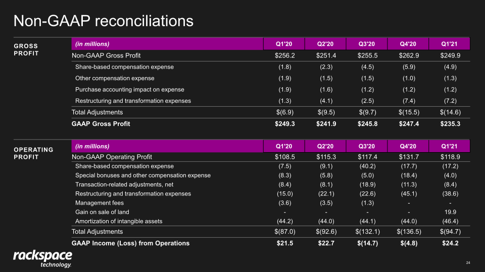 1st Quarter 2021 Earnings Presentation slide image #25