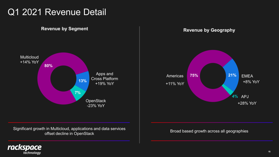 1st Quarter 2021 Earnings Presentation slide image #16