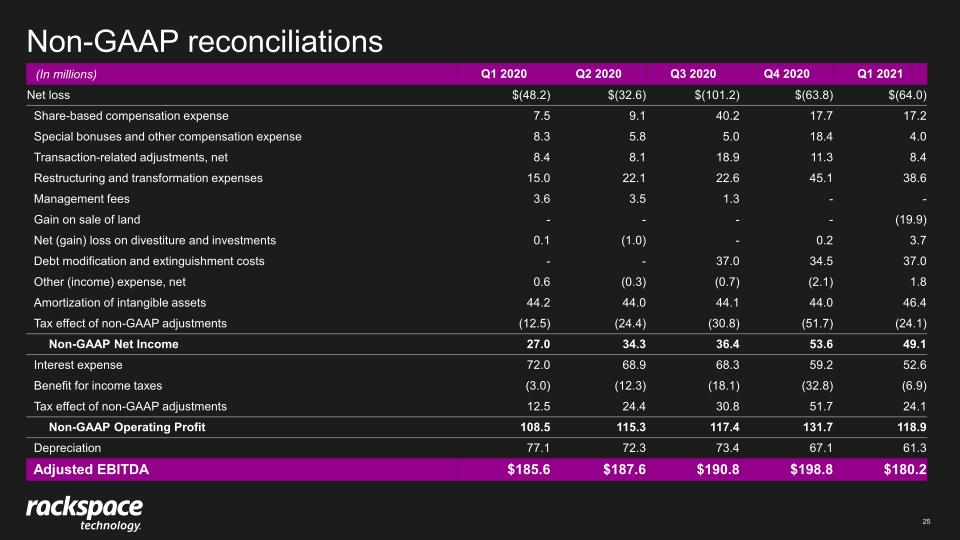 1st Quarter 2021 Earnings Presentation slide image #26