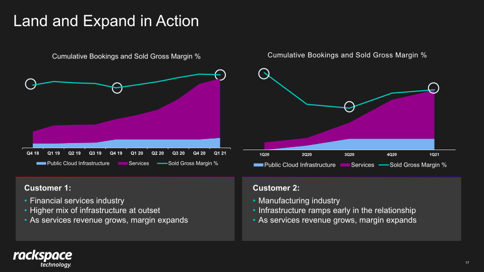 1st Quarter 2021 Earnings Presentation slide image #18