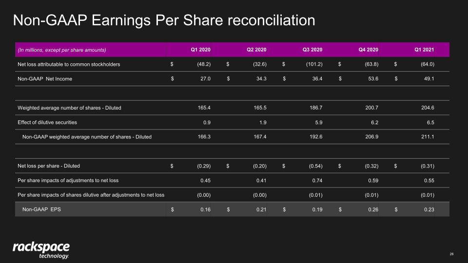 1st Quarter 2021 Earnings Presentation slide image #27