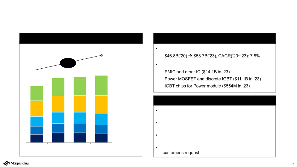 Magnachip Semiconductor Presentation slide image #8