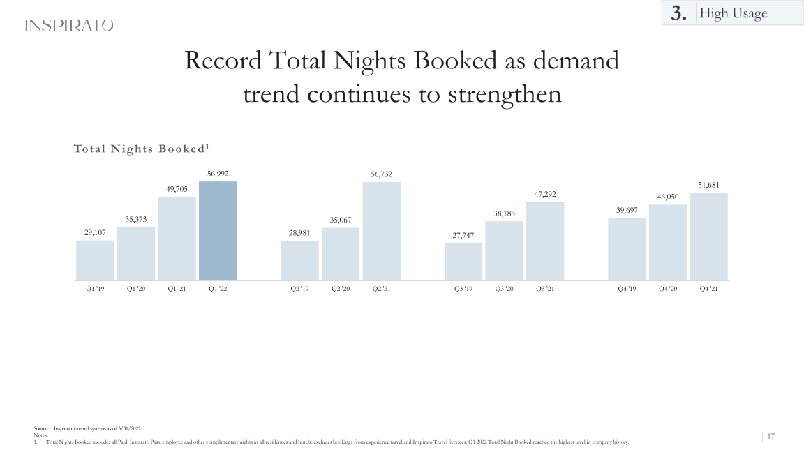 Inspirato Company Update slide image #18