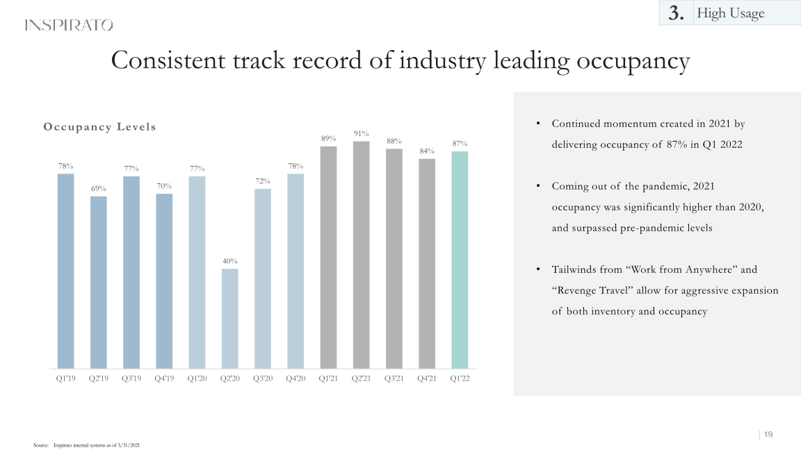 Inspirato Company Update slide image #20