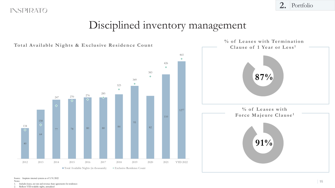 Inspirato Company Update slide image #16