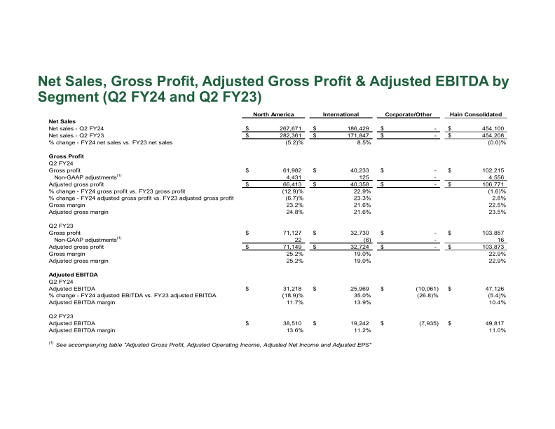 Hain Celestial Second Quarter Fiscal Year 2024 Financial Results slide image #21