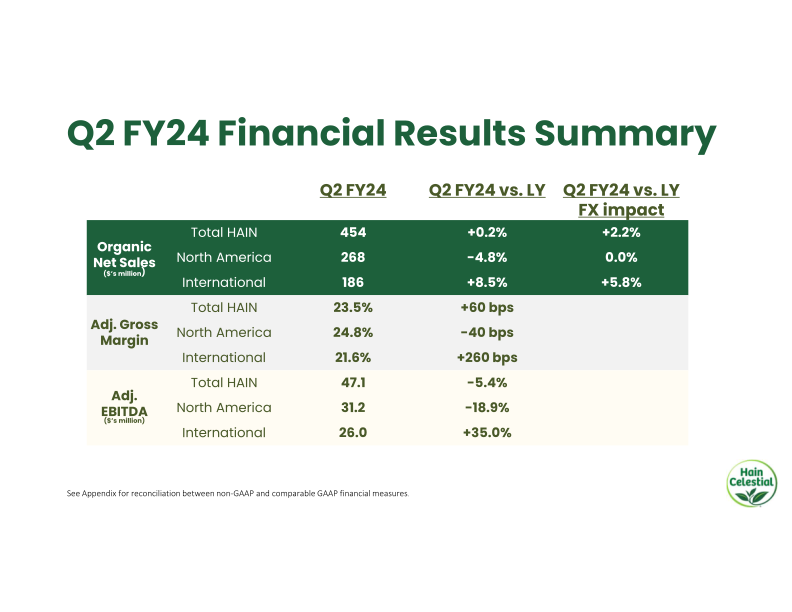 Hain Celestial Second Quarter Fiscal Year 2024 Financial Results slide image #16