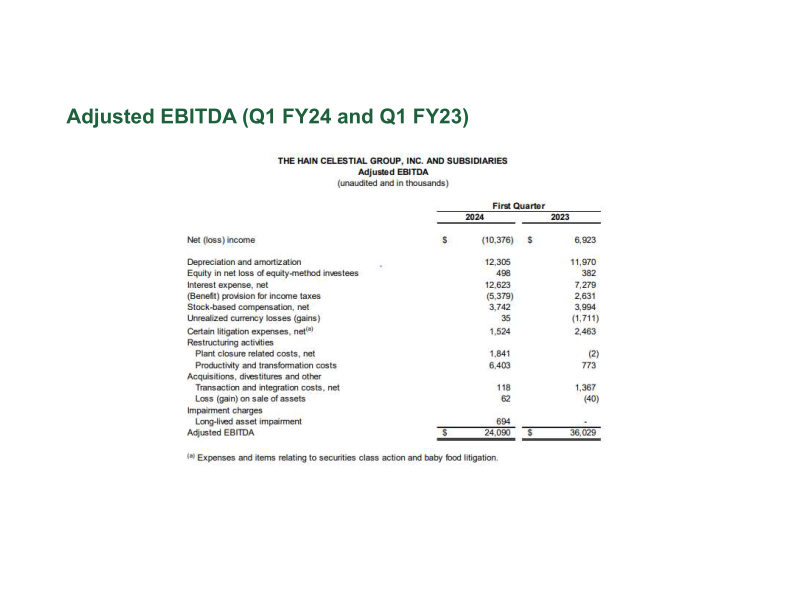 Hain Celestial Second Quarter Fiscal Year 2024 Financial Results slide image #28