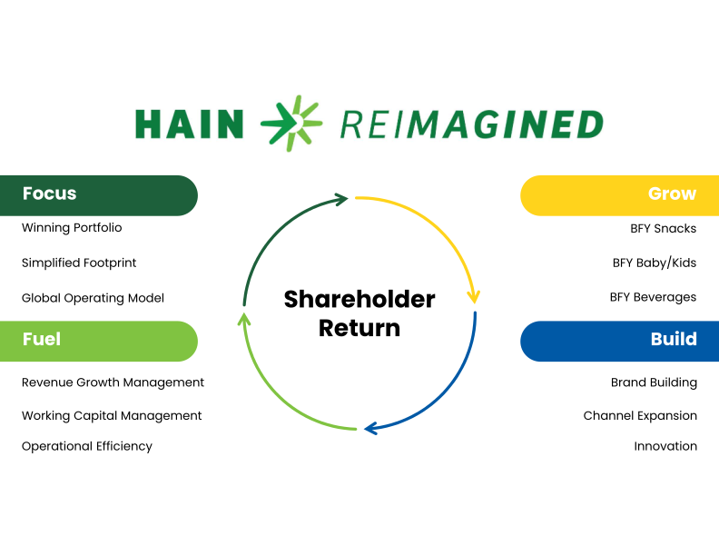 Hain Celestial Second Quarter Fiscal Year 2024 Financial Results slide image #12