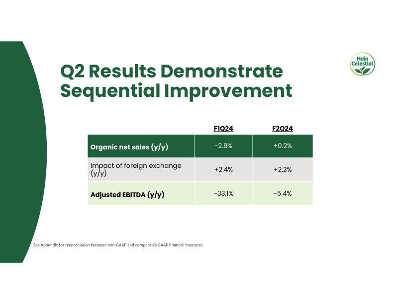 Hain Celestial Second Quarter Fiscal Year 2024 Financial Results slide image #6