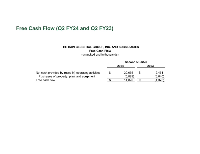 Hain Celestial Second Quarter Fiscal Year 2024 Financial Results slide image #30