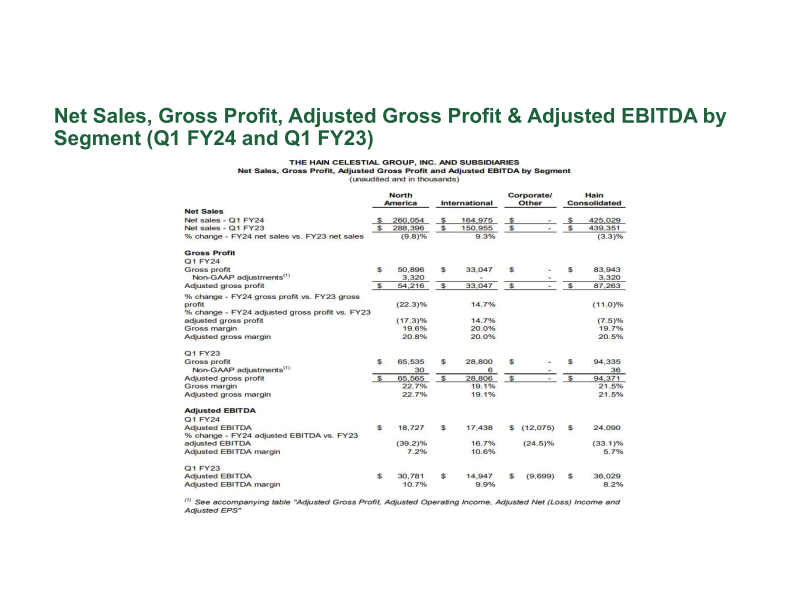 Hain Celestial Second Quarter Fiscal Year 2024 Financial Results slide image #22