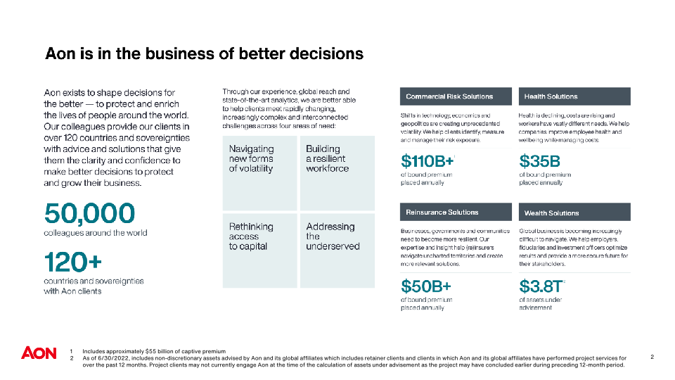 AON PLC Company Presentation slide image #4