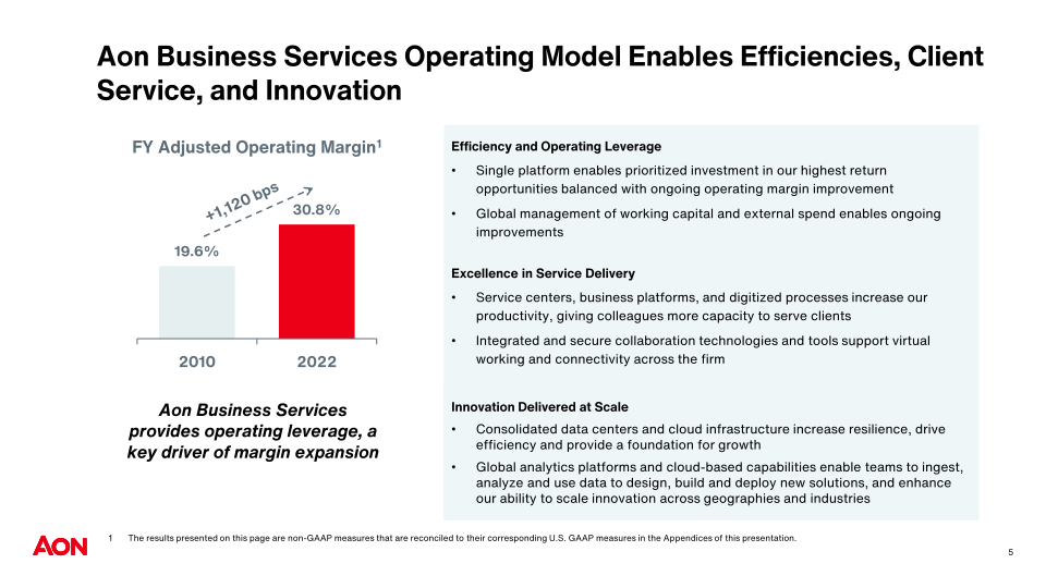 AON PLC Company Presentation slide image #7